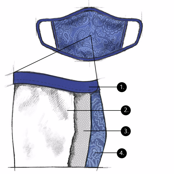 face mask filter construction