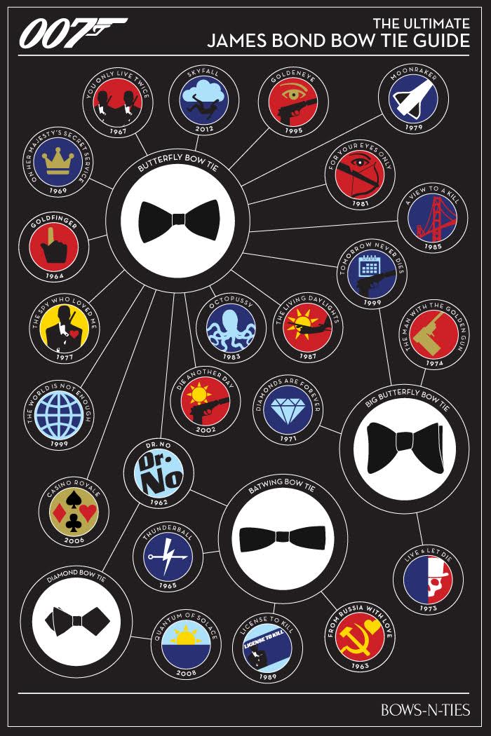 007 Bow Tie Guide