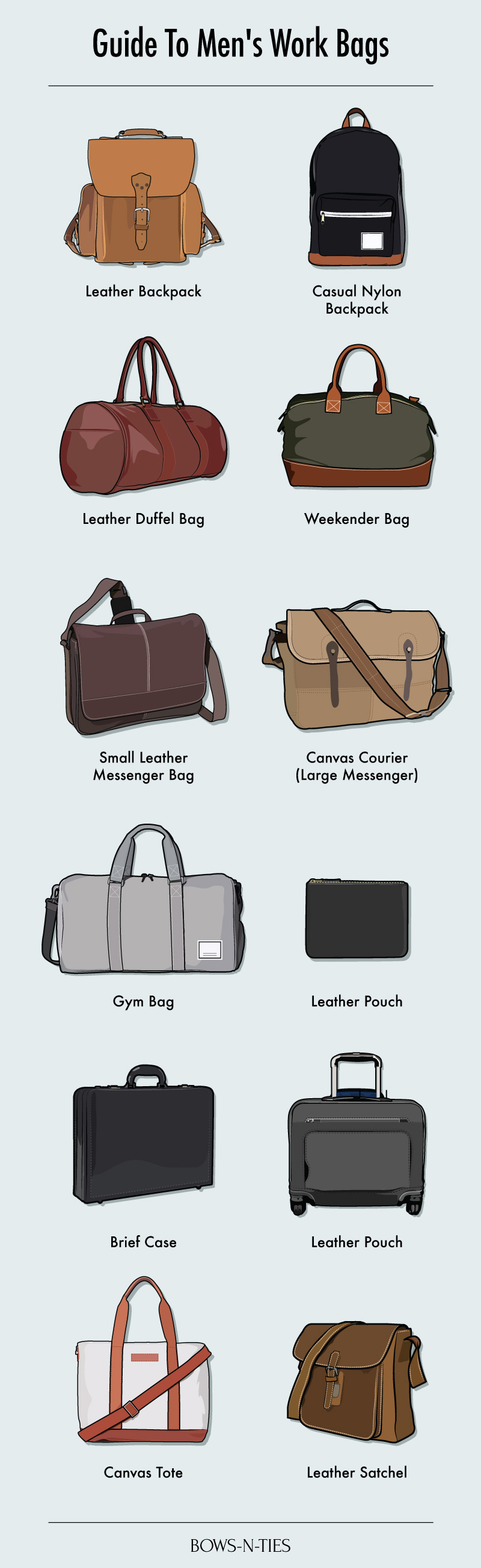 Guide To Menswear Bags
