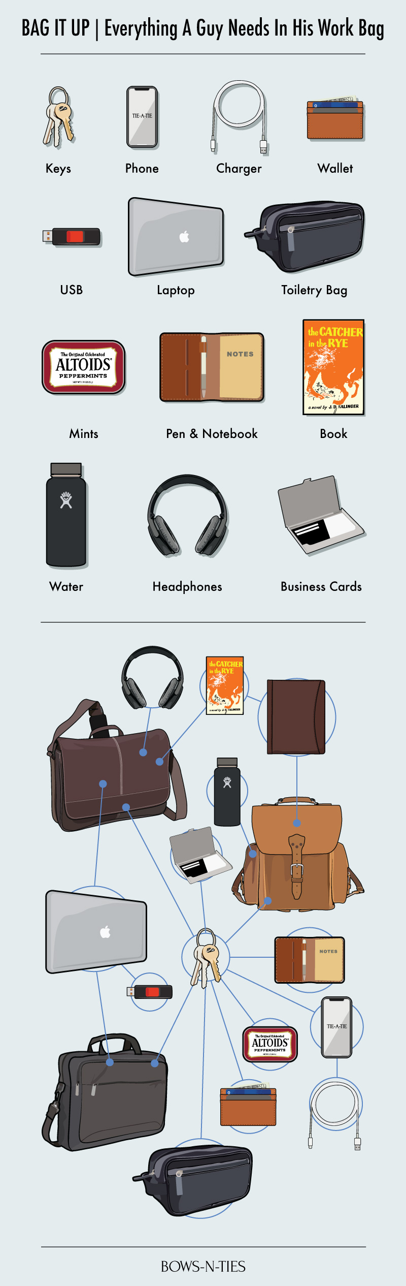 Computer Bag Infographic 