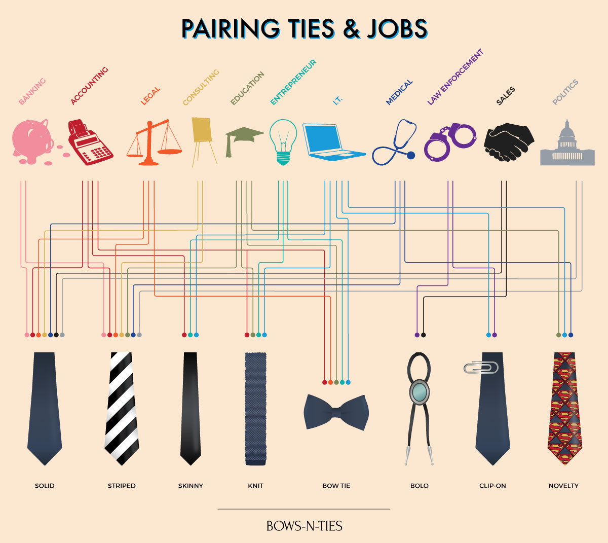 Matching Neckties to Job Professions
