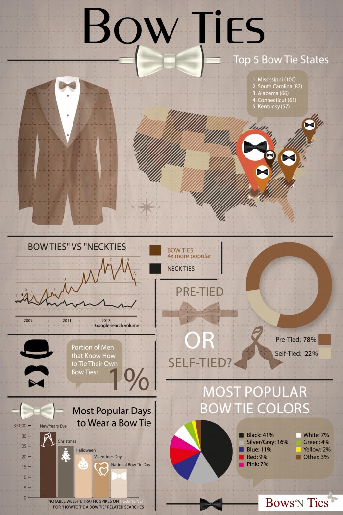 infographic-bow-ties