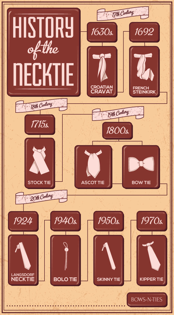 History of Ties