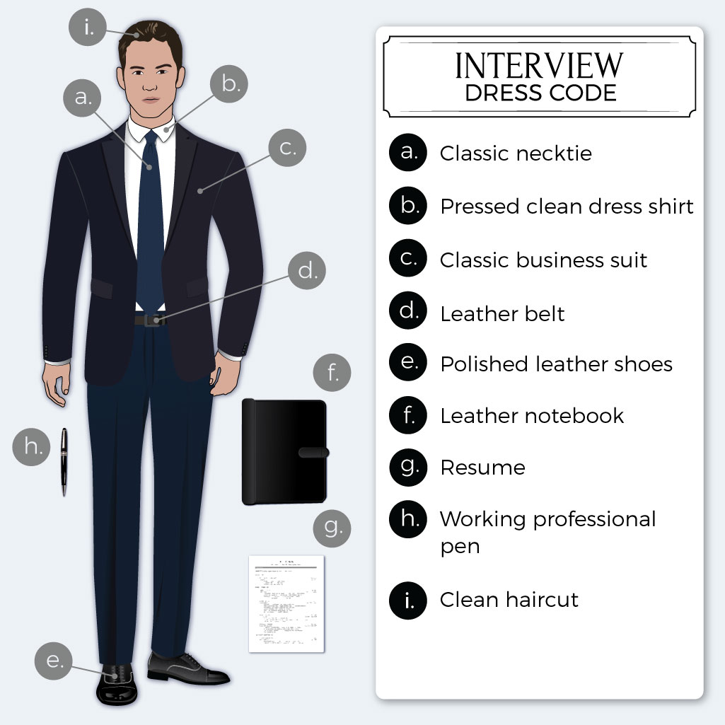 What to Wear to a Job Interview