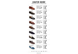 Guide to Men's Loafers