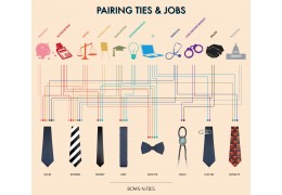 Infographic: Pairing Ties to Jobs